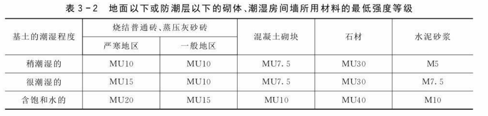 在墙体改梁中，我们对所使用的材料的强度等级，有什么要求？